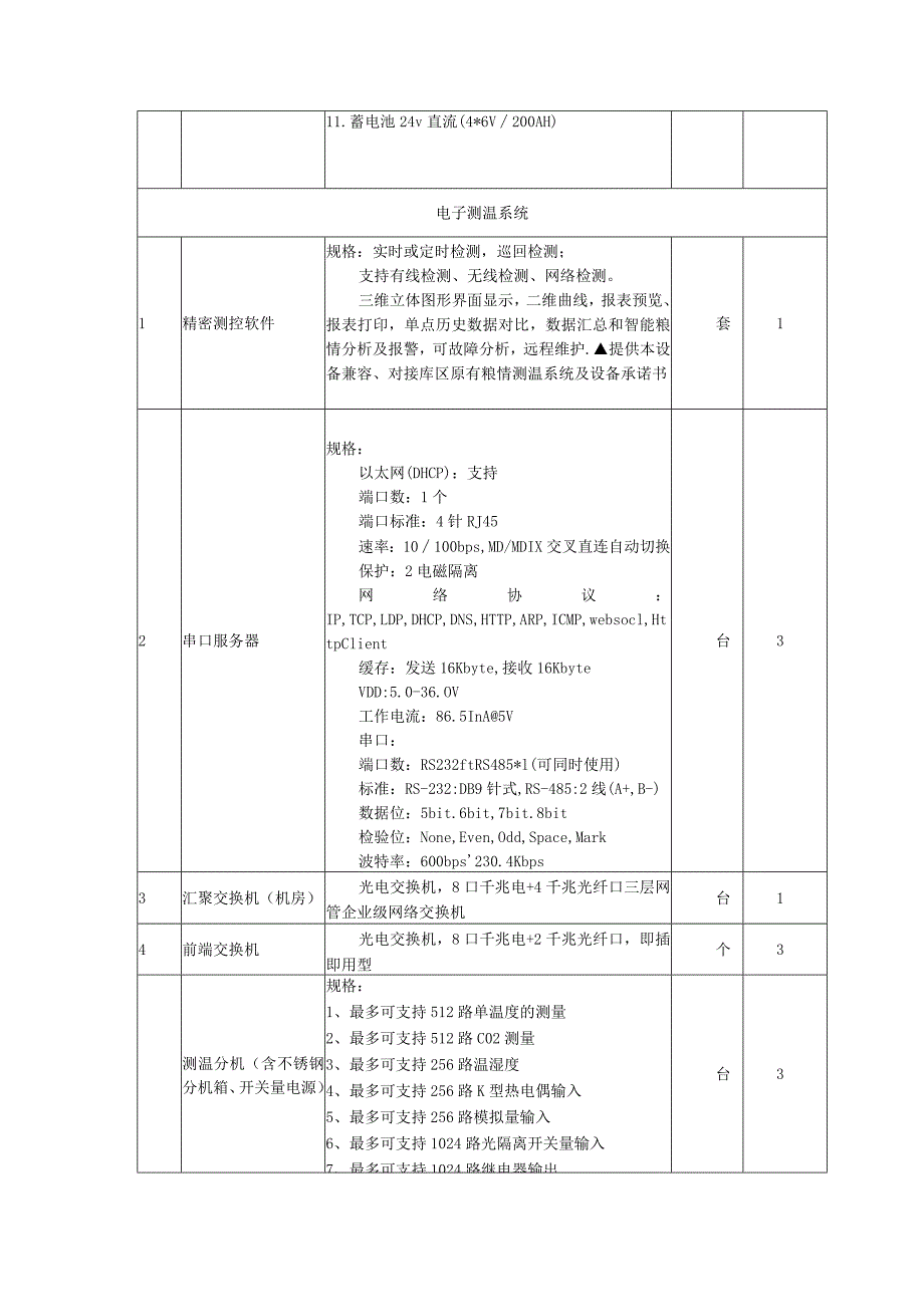 设备清单及技术要求.docx_第3页