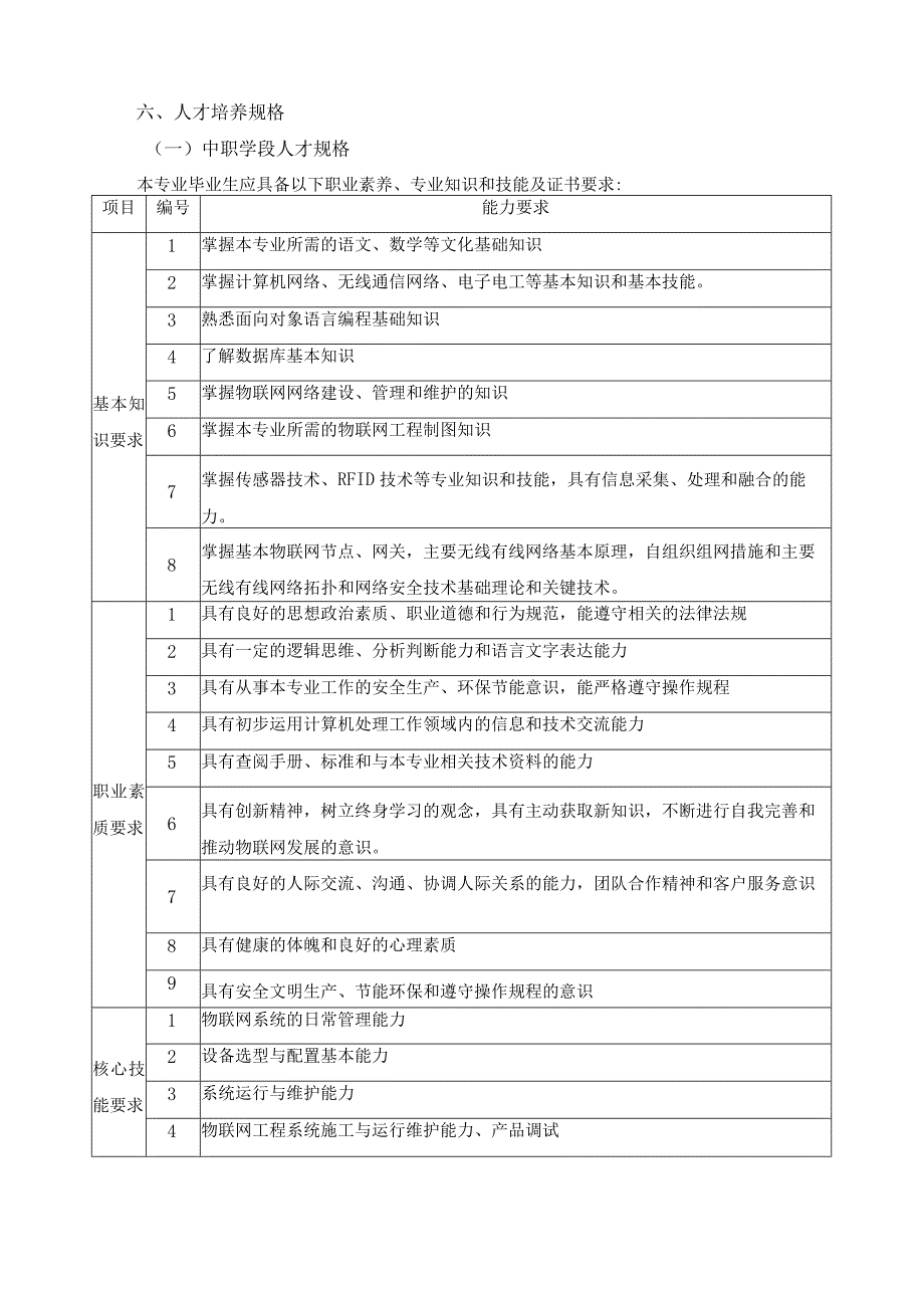 中高职贯通培养三二分段物联网技术应用-人工智能技术应用专业人才培养方案.docx_第3页