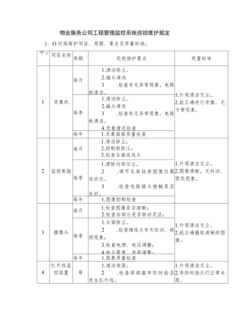 物业服务公司工程管理监控系统巡视维护规定.docx_第1页