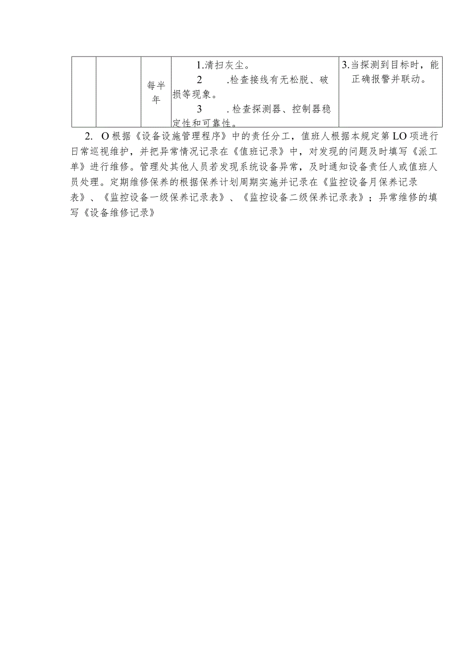 物业服务公司工程管理监控系统巡视维护规定.docx_第2页