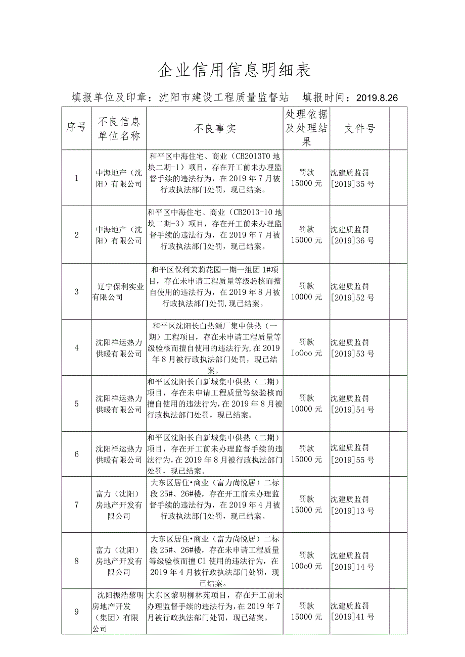 企业信用信息明细表.docx_第1页