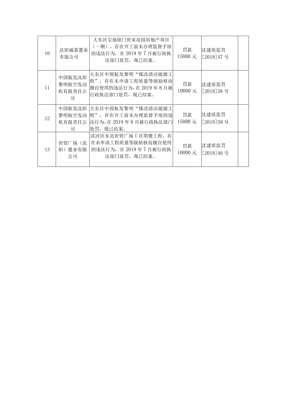 企业信用信息明细表.docx_第2页