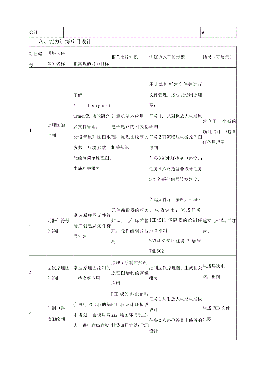 《PCB设计与制作》课程标准.docx_第3页