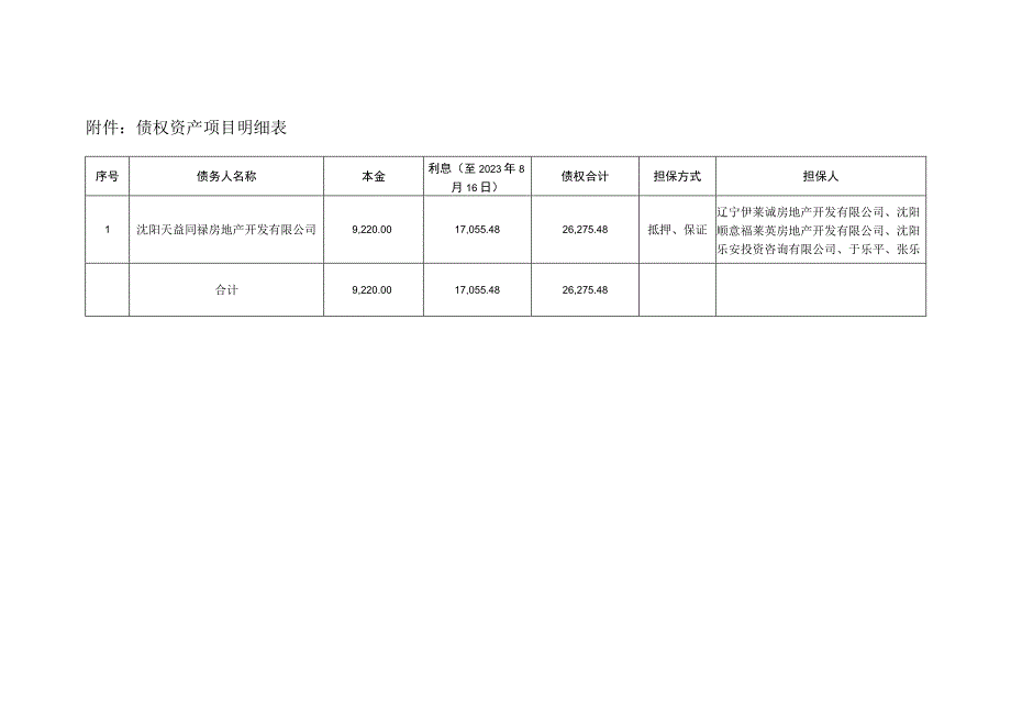 债权资产项目明细表.docx_第1页