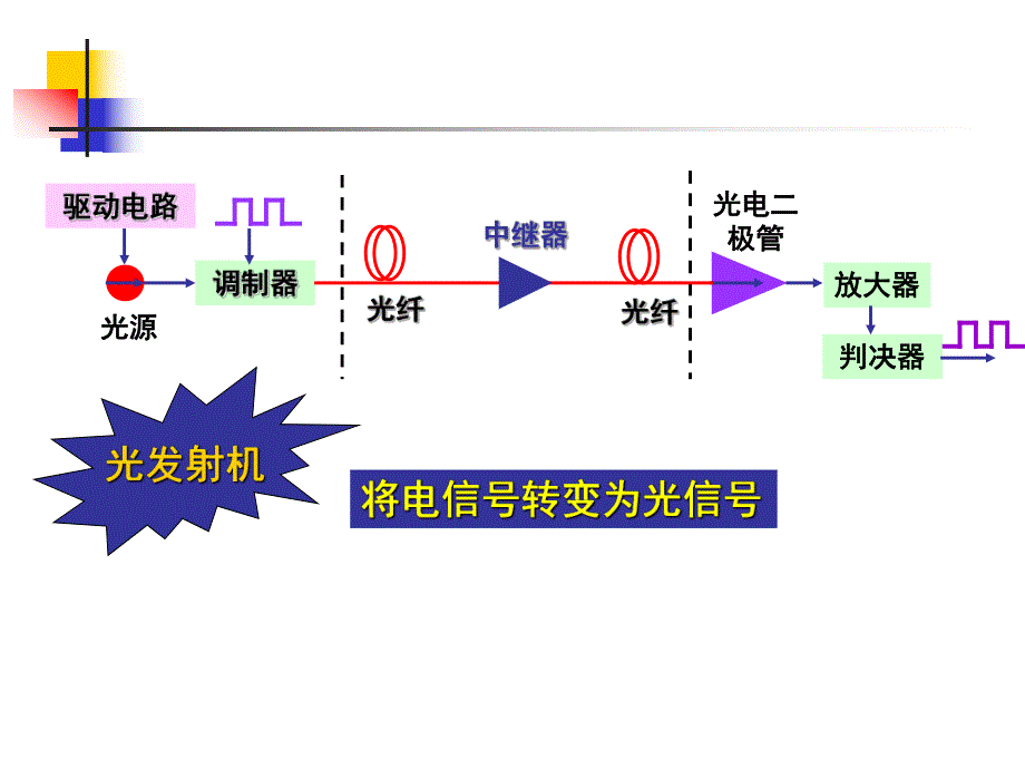 第3章激光器及光发射机.ppt_第2页