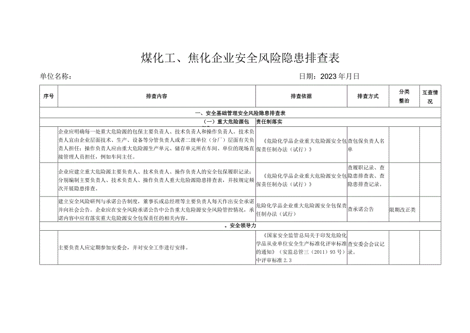 煤化工、焦化企业安全风险隐患排查表.docx_第1页