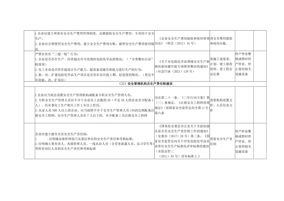 煤化工、焦化企业安全风险隐患排查表.docx_第2页