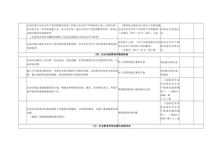 煤化工、焦化企业安全风险隐患排查表.docx_第3页