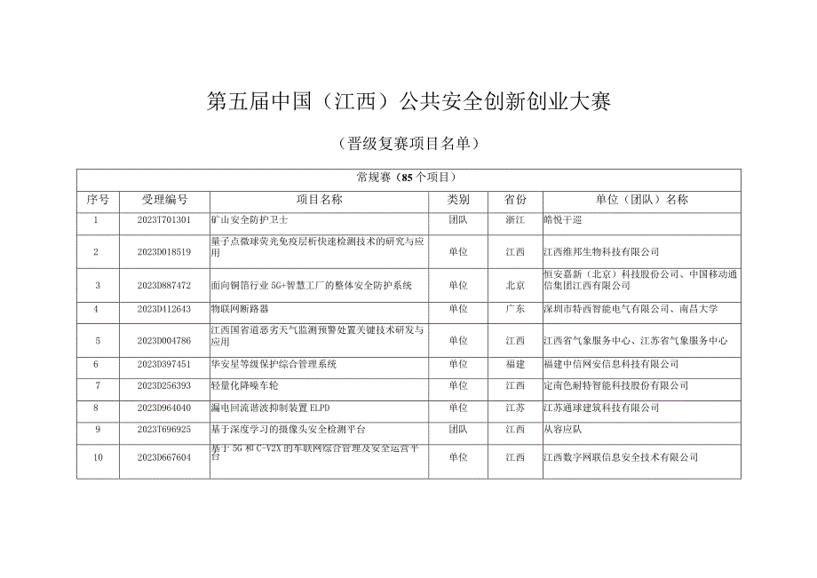 第五届中国江西公共安全创新创业大赛.docx_第1页