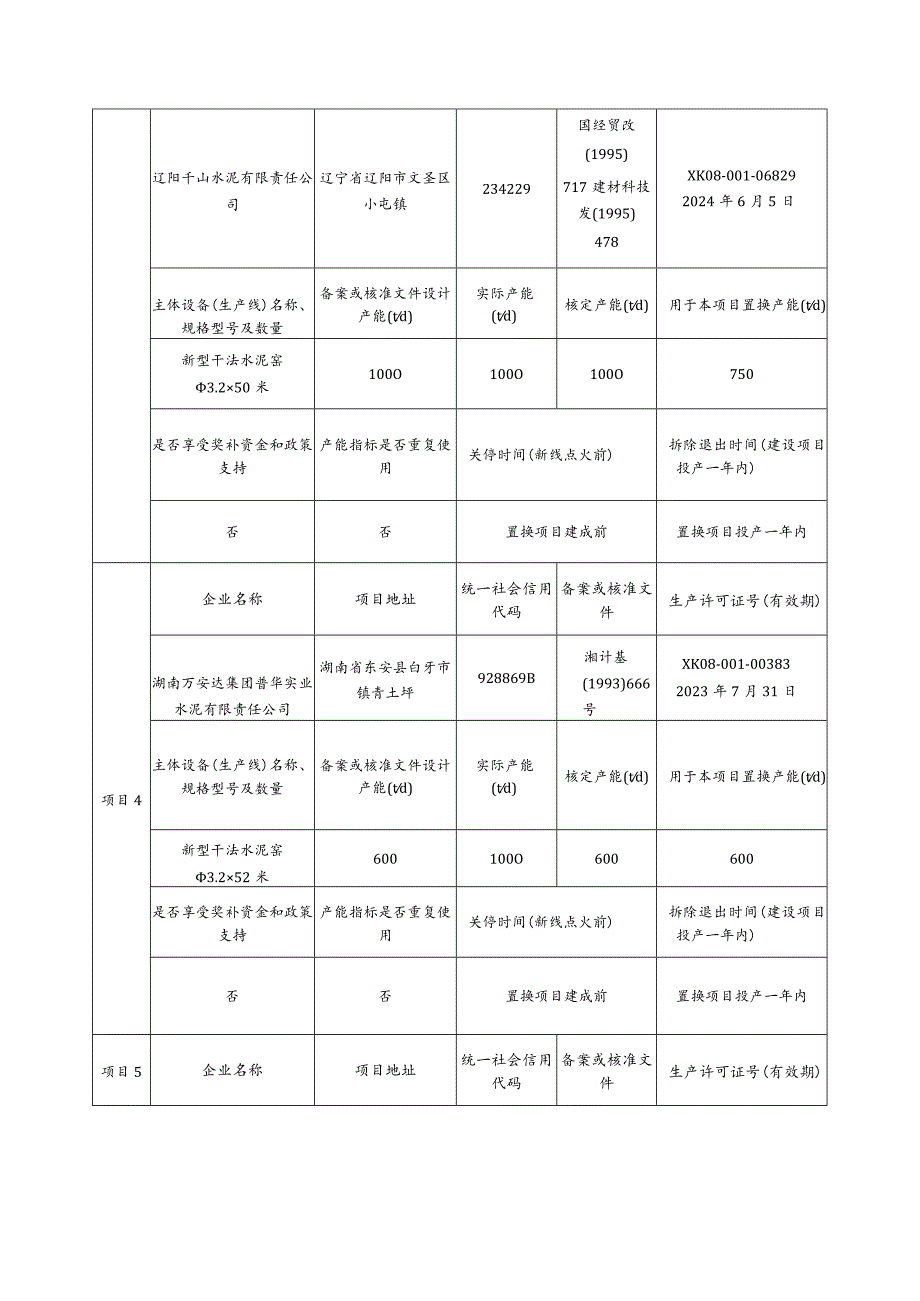 花垣红狮水泥有限公司日产5700吨新型干法水泥熟料生产线建设项目产能置换方案.docx_第2页