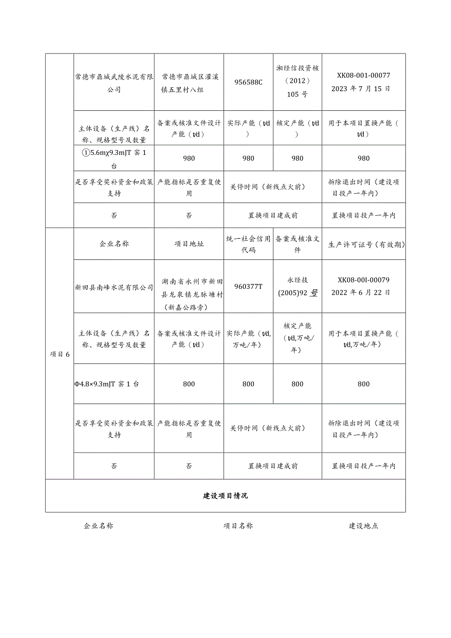 花垣红狮水泥有限公司日产5700吨新型干法水泥熟料生产线建设项目产能置换方案.docx_第3页