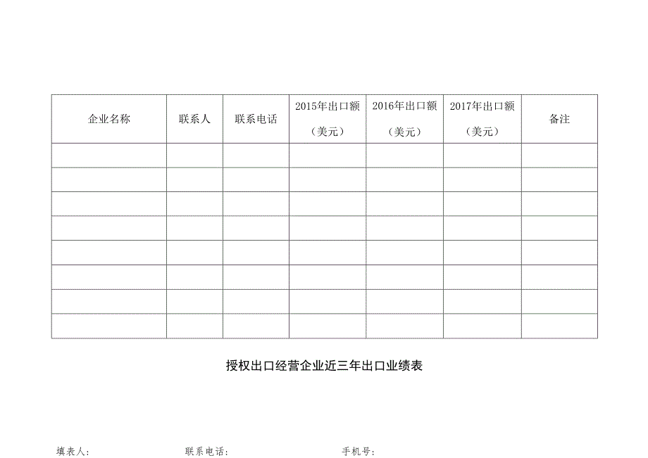 授权出口经营企业近三年出口业绩表.docx_第1页