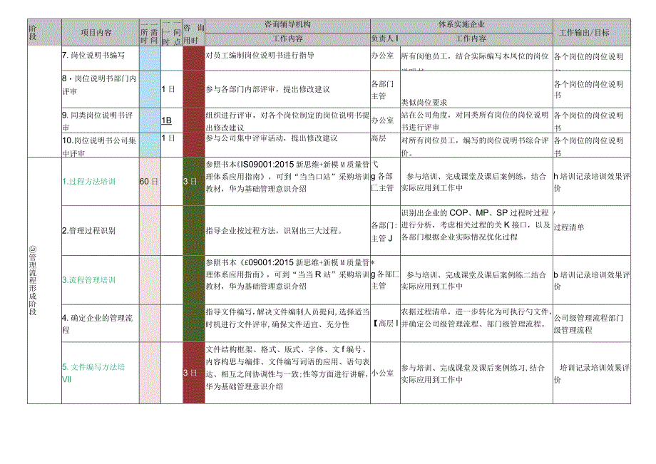 企业内部管理提升方案.docx_第2页