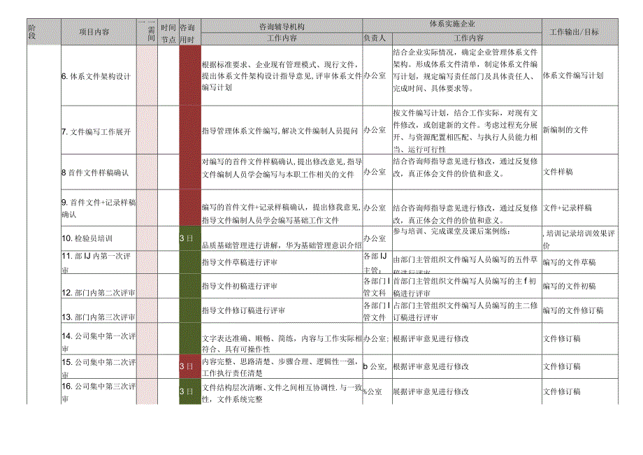 企业内部管理提升方案.docx_第3页