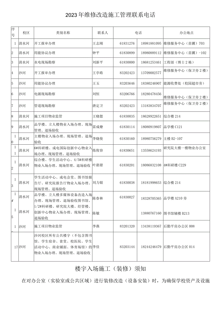 电子科技大学公用房改造（装修）入场办理流程.docx_第2页