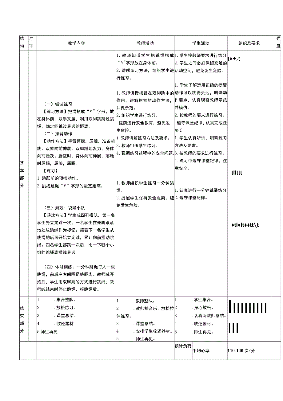 一年级下册水平一移动技能利用跳绳了解摆臂对跳远的作用体育与健康教案.docx_第2页