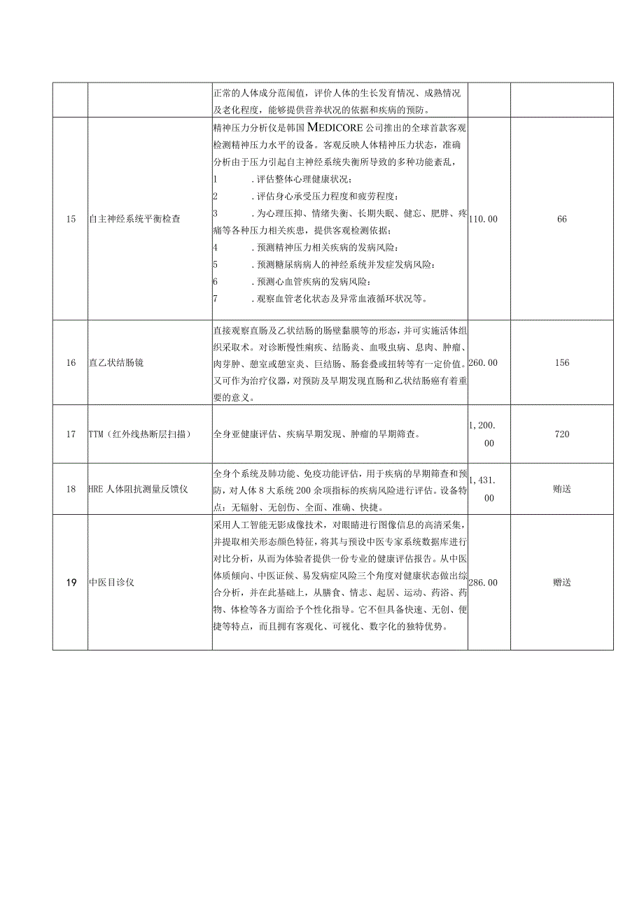 常见慢病筛查项目优惠表.docx_第2页