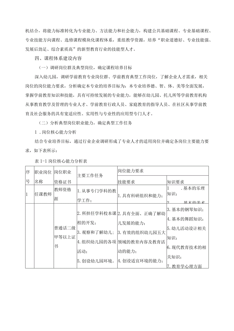 学前教育专业课程体系建设方案.docx_第2页