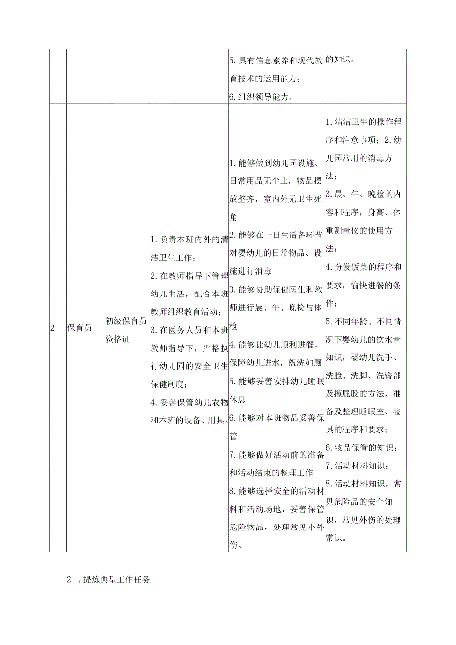 学前教育专业课程体系建设方案.docx_第3页