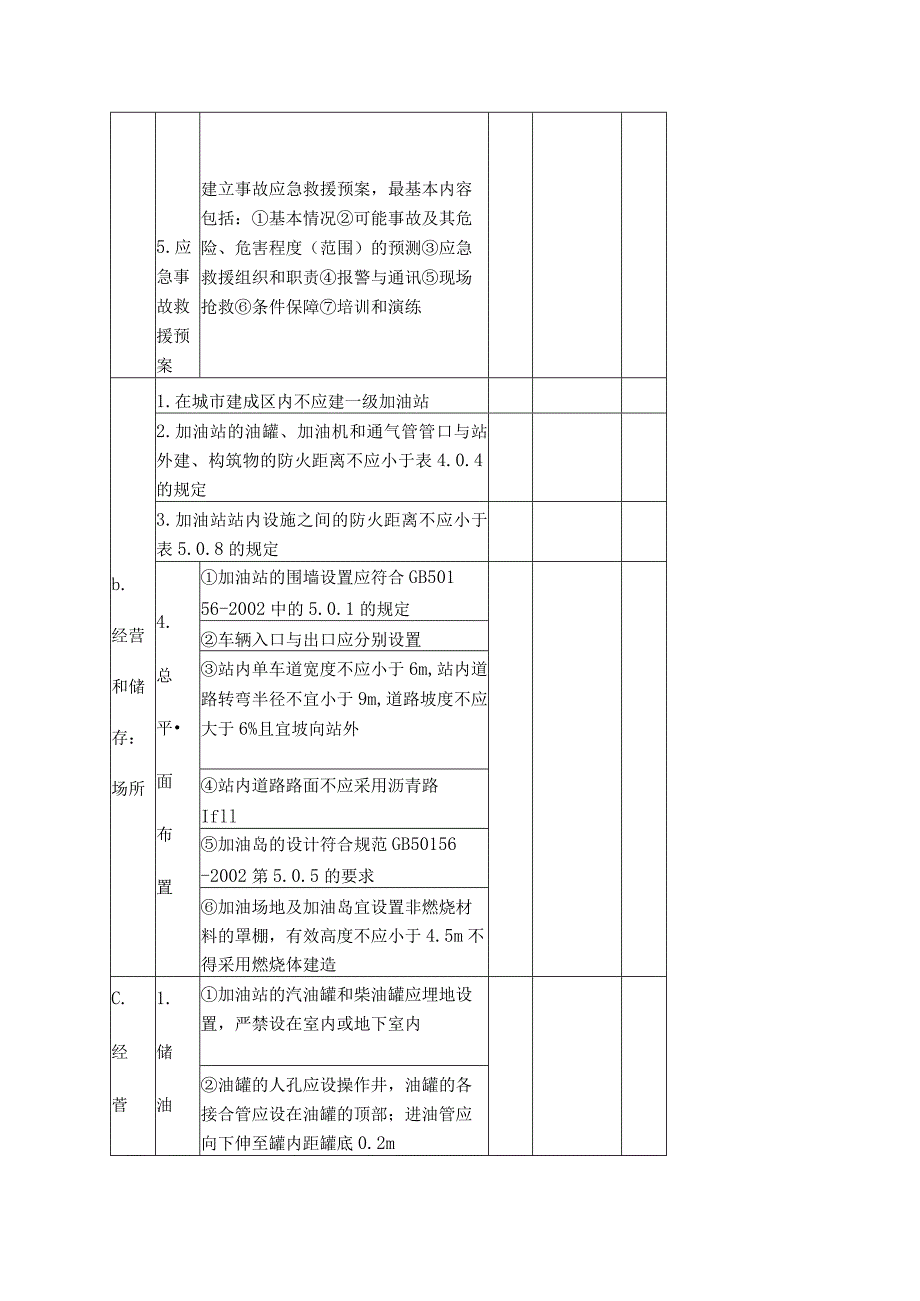 加油站安全评价现场检查表结论.docx_第2页