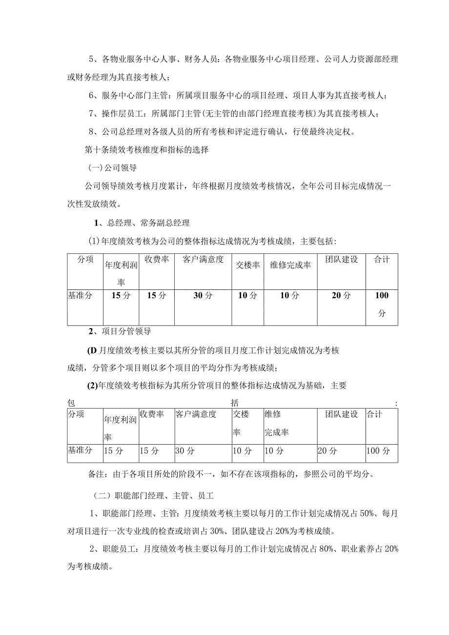 物业管理有限公司绩效考核管理制度.docx_第3页