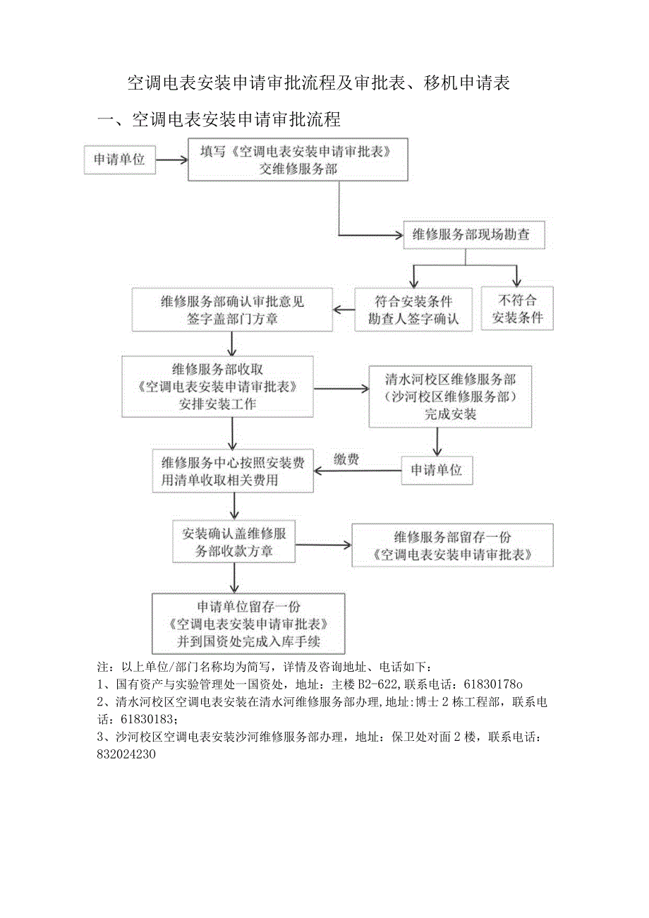 空调安装申请审批流程及审批表、空调移机申请表.docx_第1页