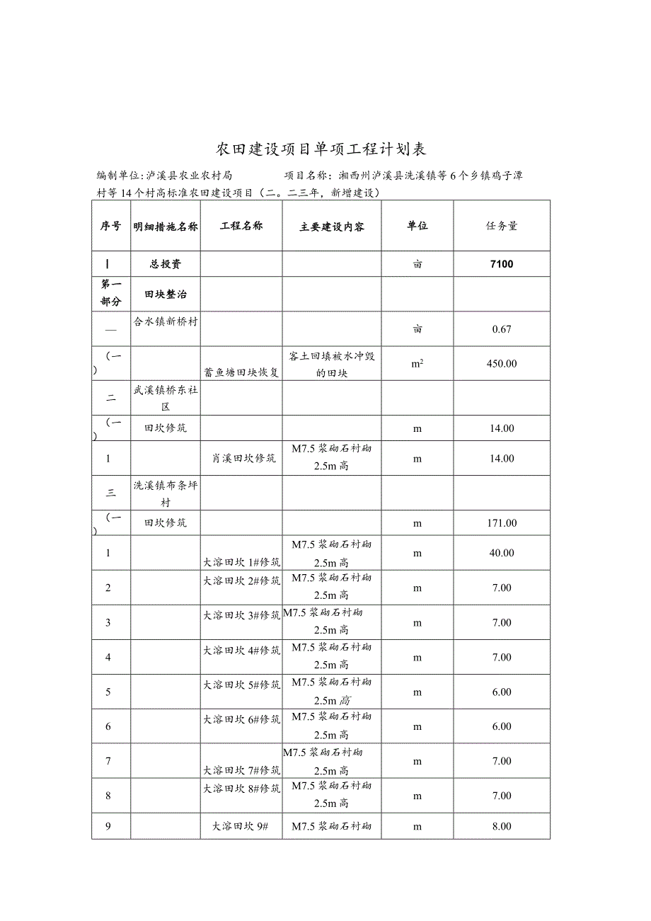 农田建设项目单项工程计划表.docx_第1页