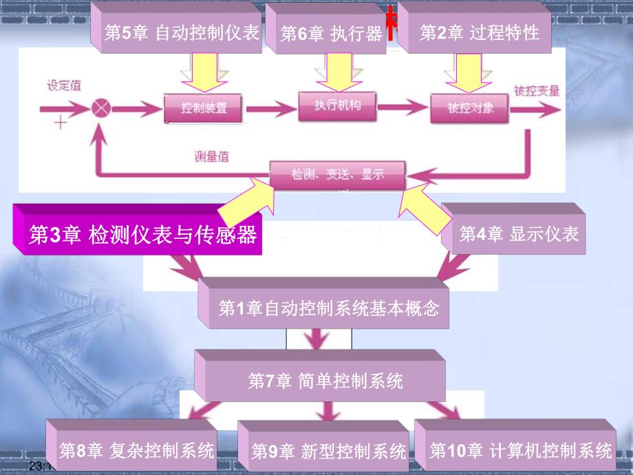 第31章压力检测方法及仪表60页.ppt_第3页