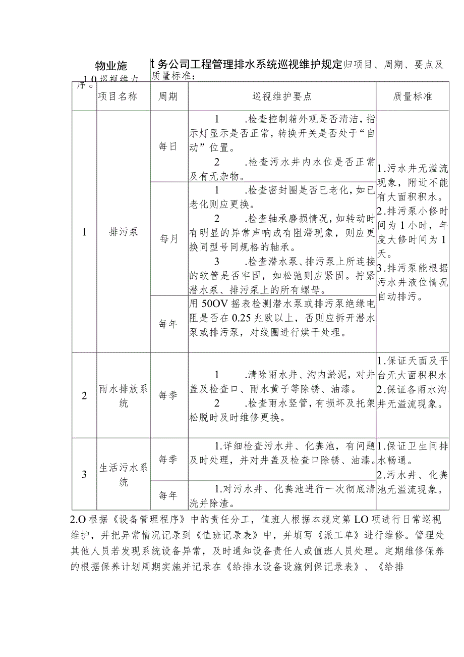 物业服务公司工程管理排水系统巡视维护规定.docx_第1页