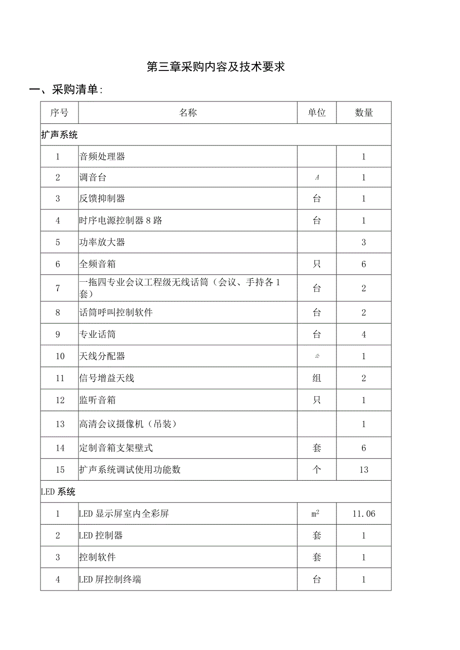 第三章采购内容及技术要求采购清单.docx_第1页