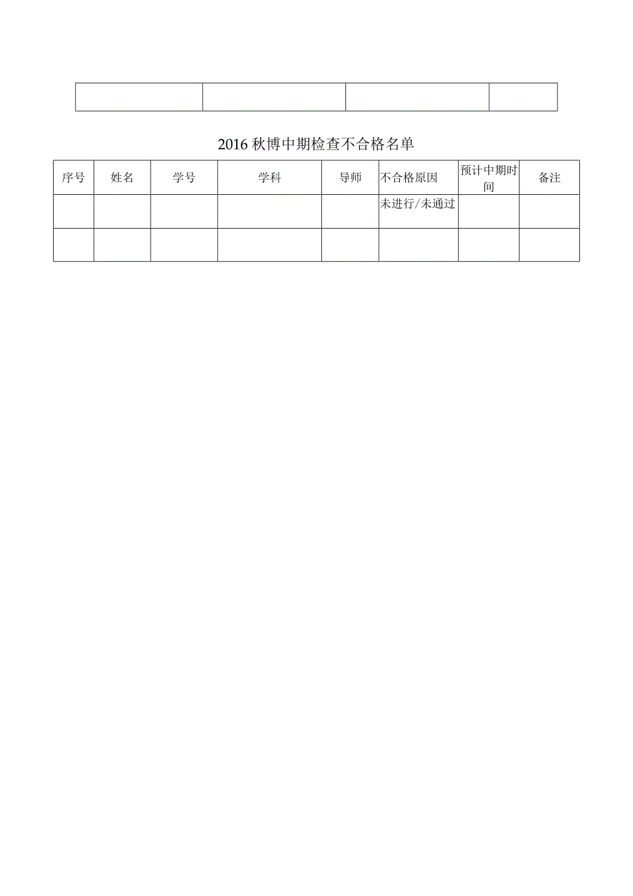 院系2019年秋季学期研究生学位论文过程管理相关工作总结.docx_第2页