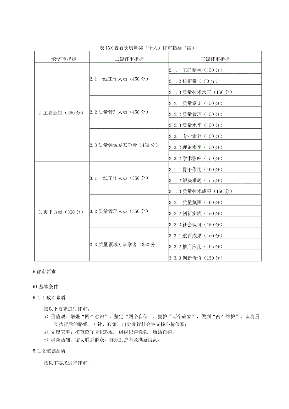 省长质量奖：个人评审规范.docx_第2页