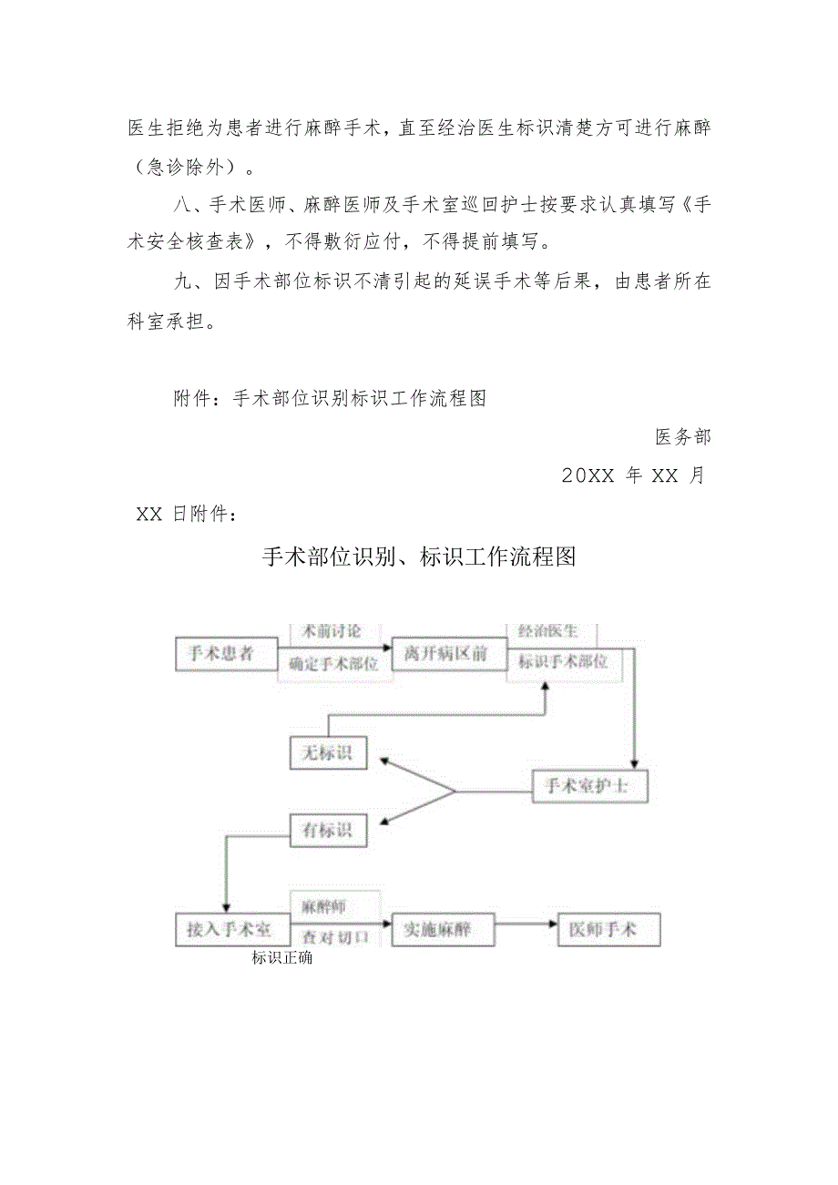 手术部位标识规范.docx_第2页