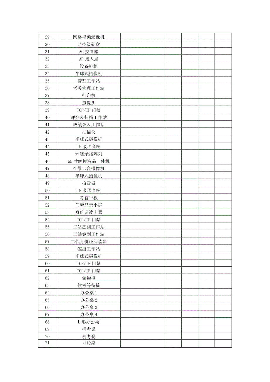 投标产品制造商规模划分表.docx_第2页