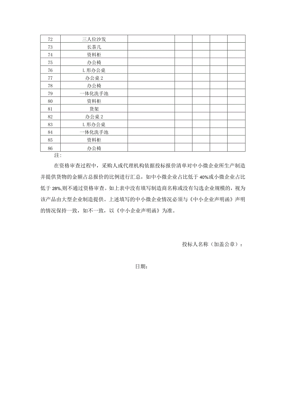 投标产品制造商规模划分表.docx_第3页