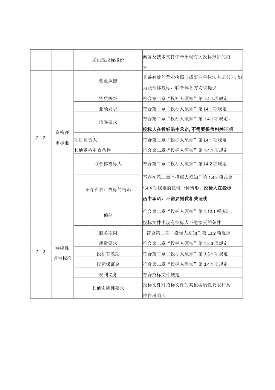 第三章评标办法综合评估法.docx_第2页