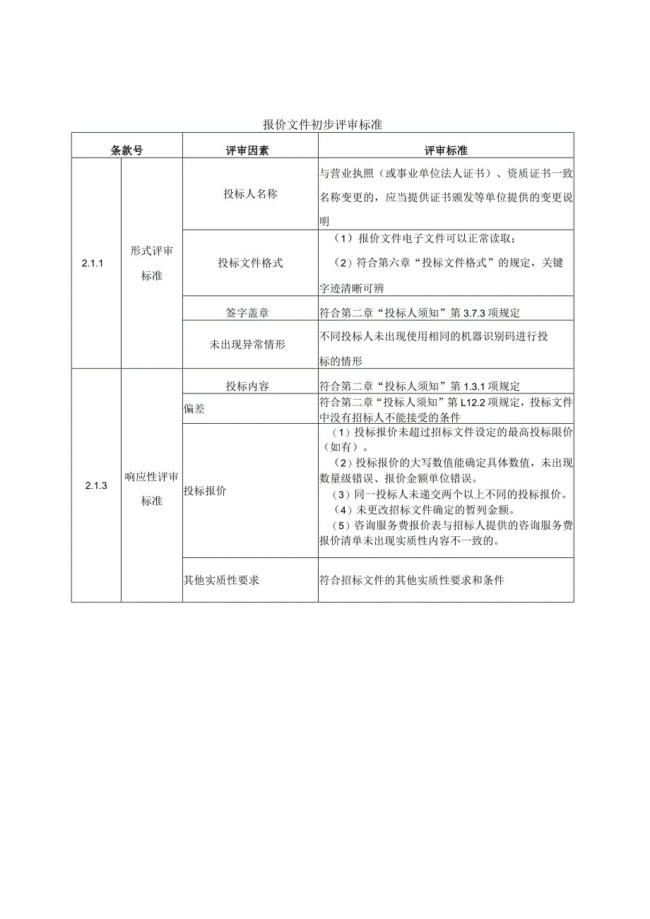 第三章评标办法综合评估法.docx_第3页