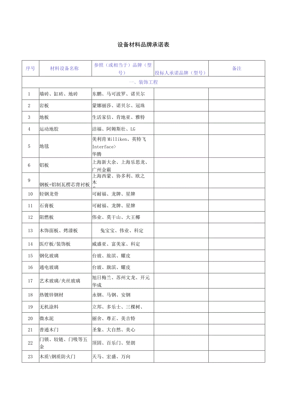 设备材料品牌承诺表.docx_第1页