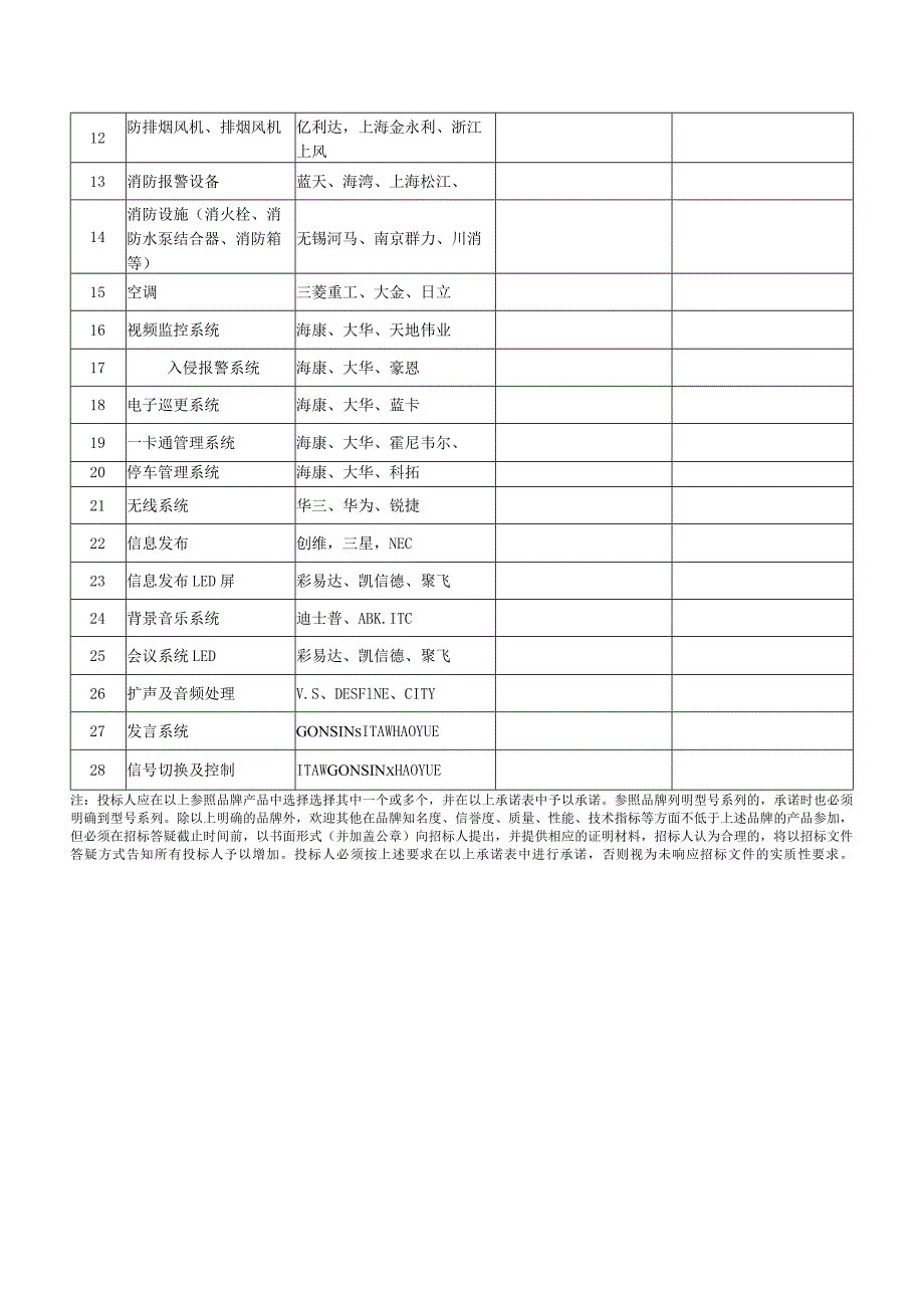 设备材料品牌承诺表.docx_第3页