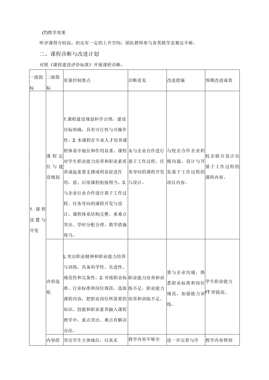 《电子系统设计》内部质量保证体系课程诊改报告.docx_第2页