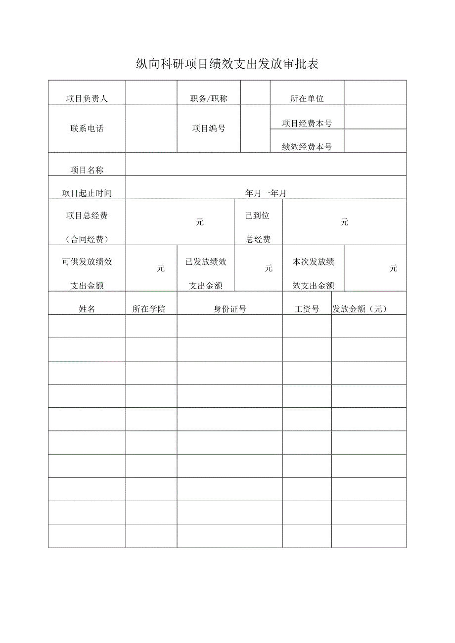 绩效发放审批表.docx_第1页