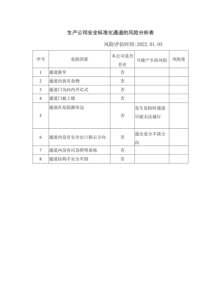 生产公司安全标准化通道的风险分析表.docx_第1页