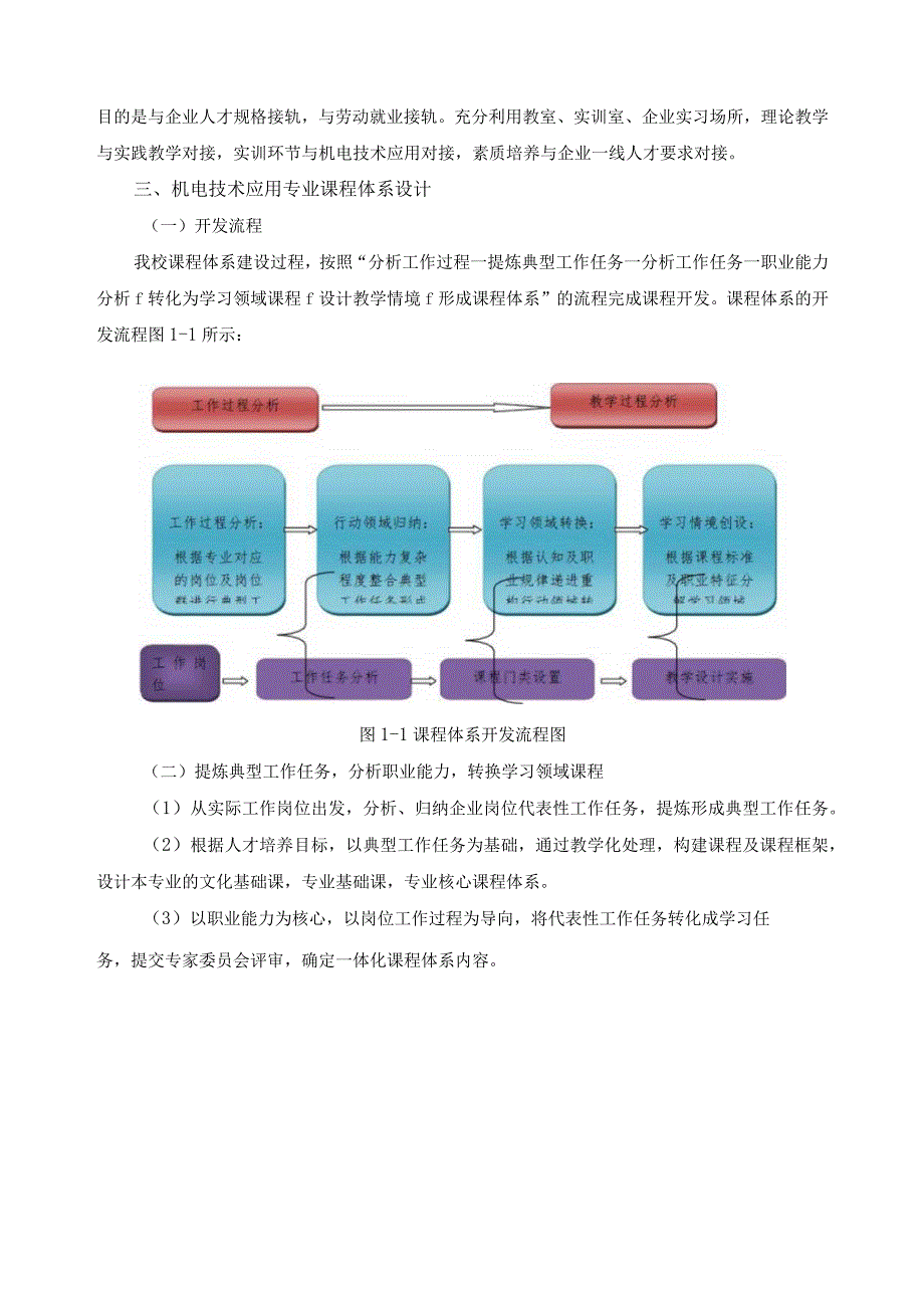 机电技术应用专业课程体系改革工作方案.docx_第2页