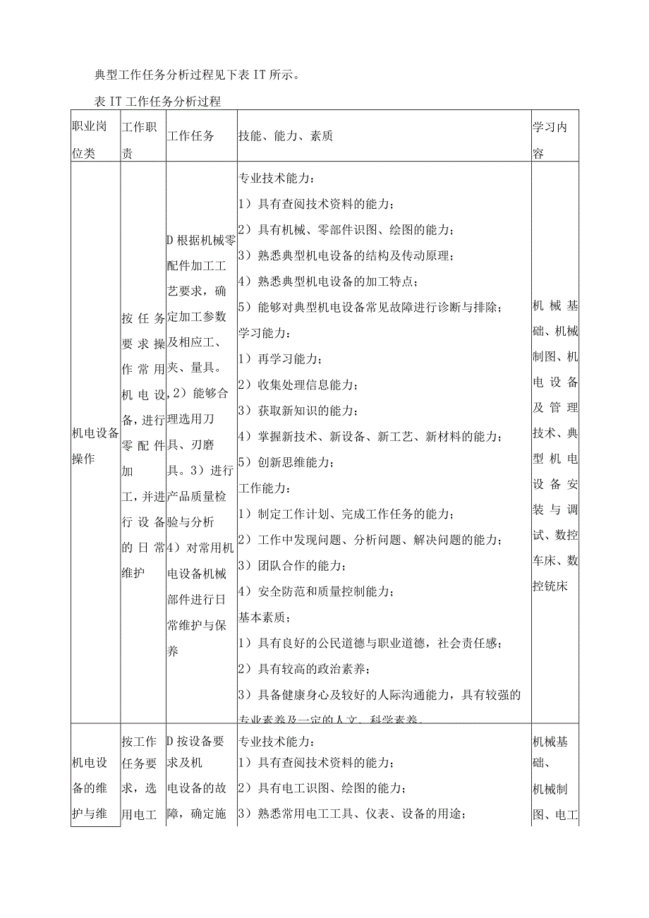 机电技术应用专业课程体系改革工作方案.docx_第3页