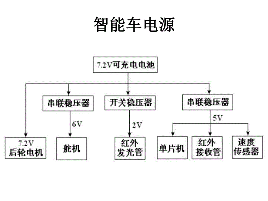 第2讲智能车电源设计.ppt_第3页