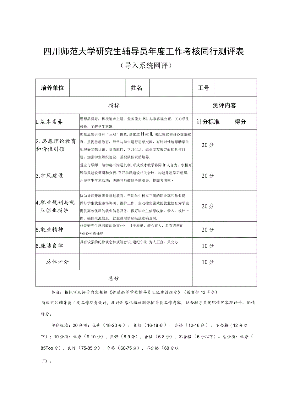 四川师范大学研究生辅导员年度工作考核同行测评表.docx_第1页