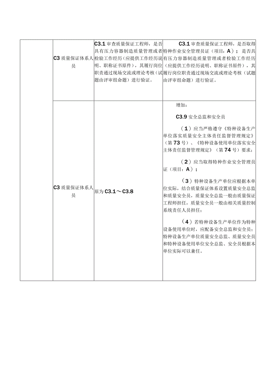 特种设备生产许可鉴定评审细则.docx_第3页