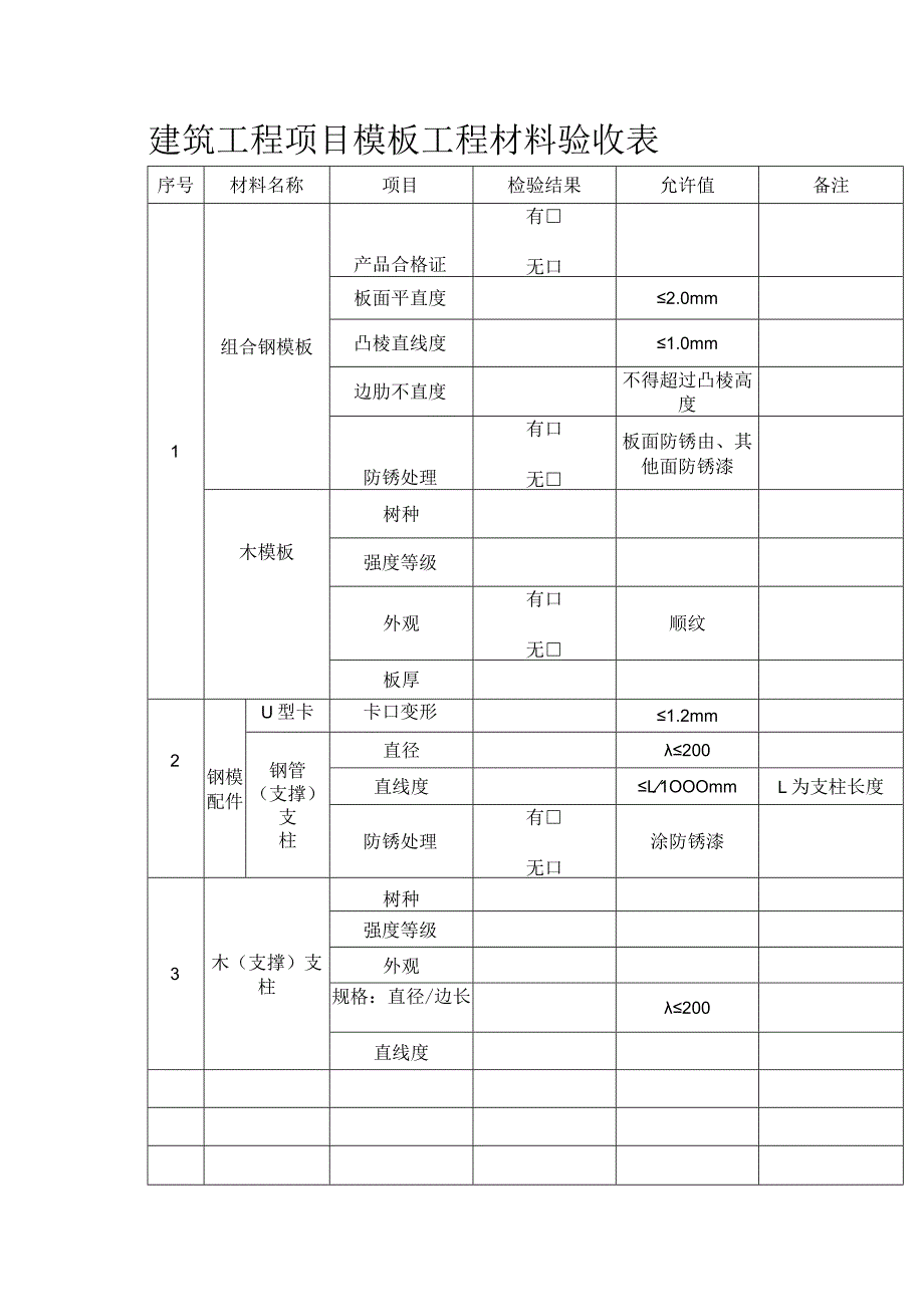 建筑工程项目模板工程材料验收表.docx_第1页