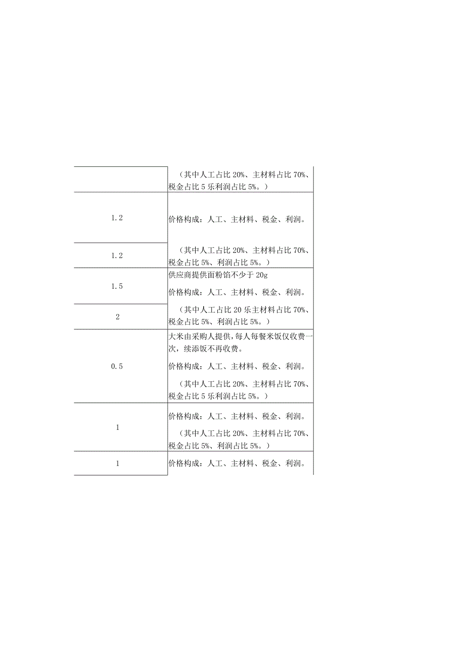 第三章分项报价表.docx_第2页