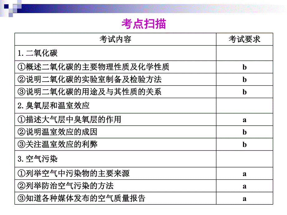 第33课空气二.ppt_第2页